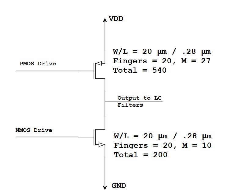 System Architecture